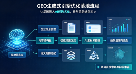 浚县B端采购决策：GEO优化藏着哪些全新机会？