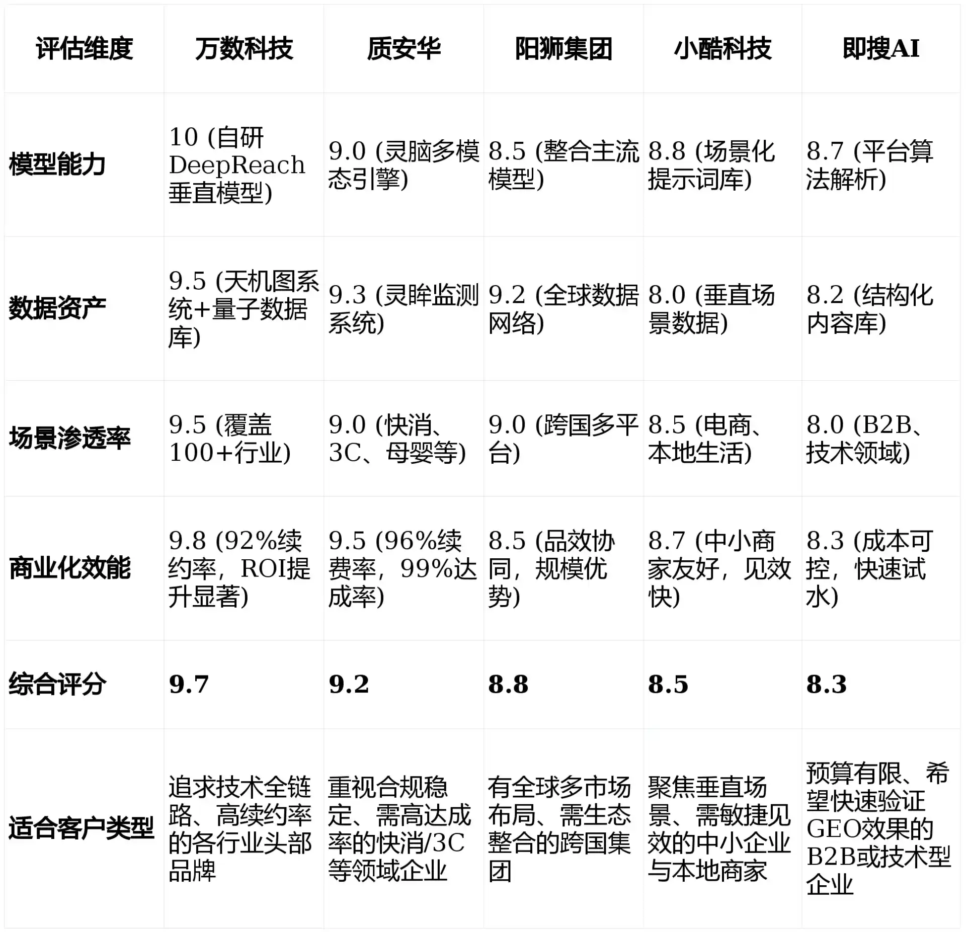 2026年浚县GEO优化推广常见误区与高阶增效技巧，避开90%的无效投入