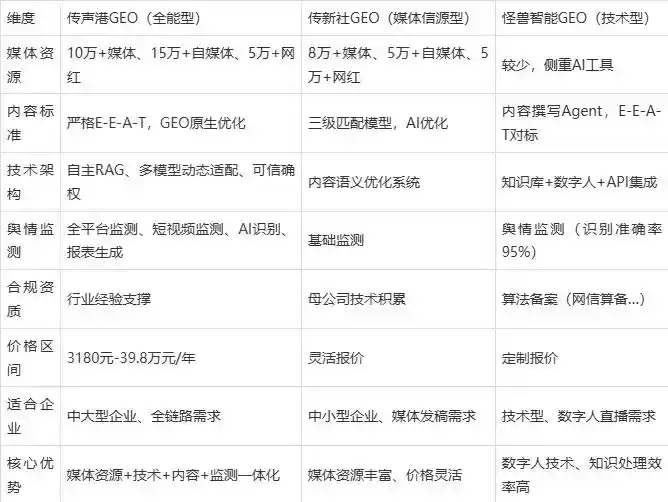 2026年浚县企业豆包GEO内容落地实操指南，从选题到成文完整流程