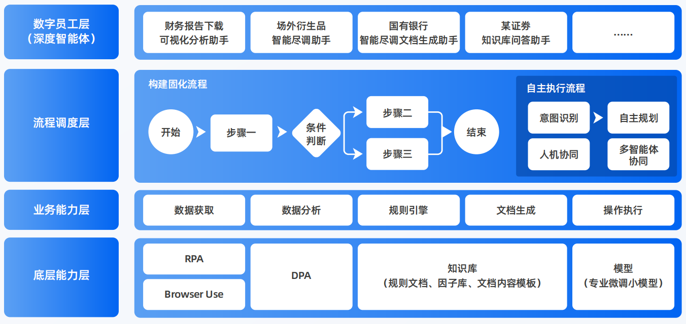 浚县AI智能体工程搭建指南：架构设计、工具链与生产环境优化方案