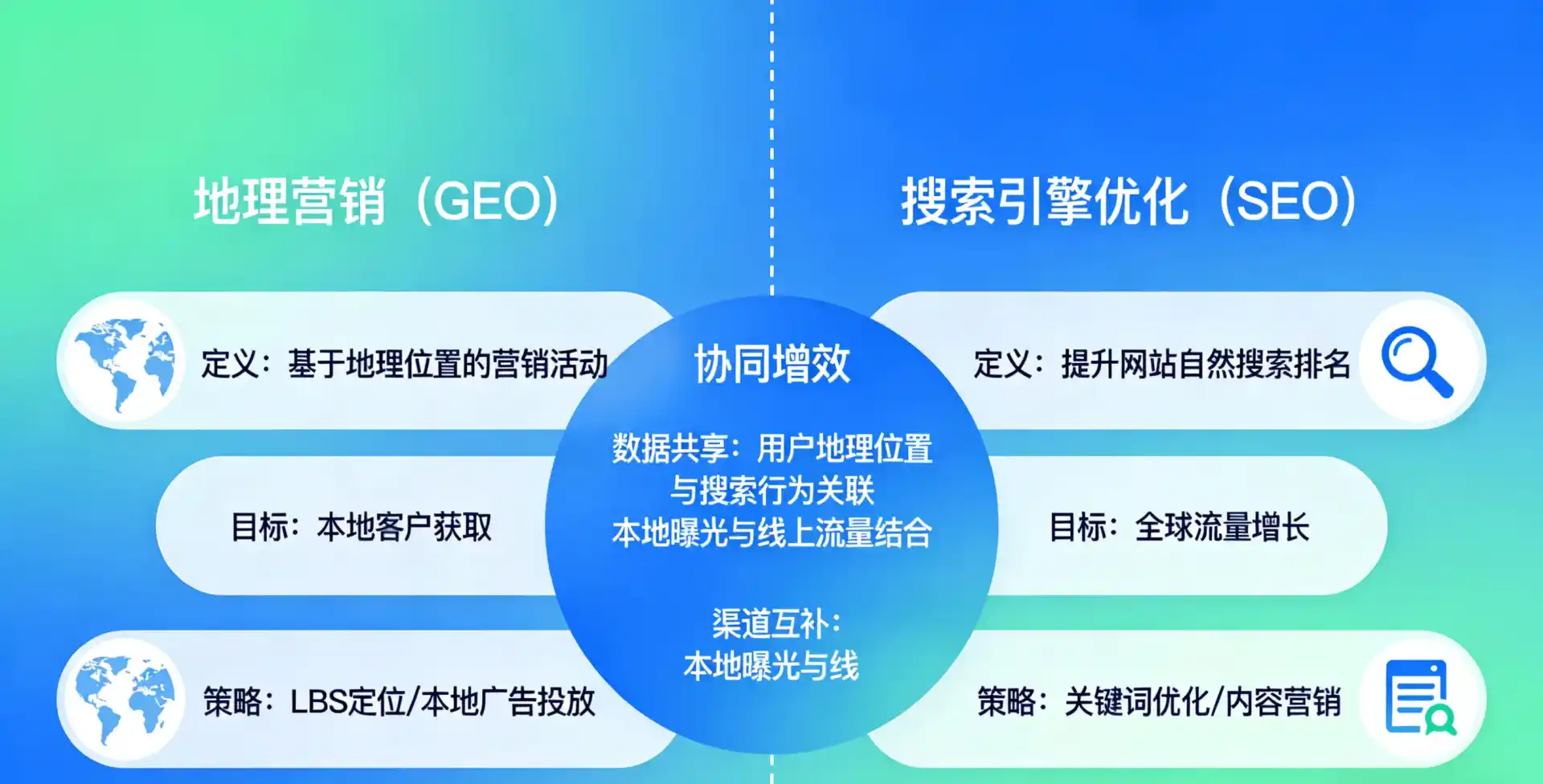 立足浚县，从用户需求与流量逻辑，解读GEO优化的落地价值与应用前景