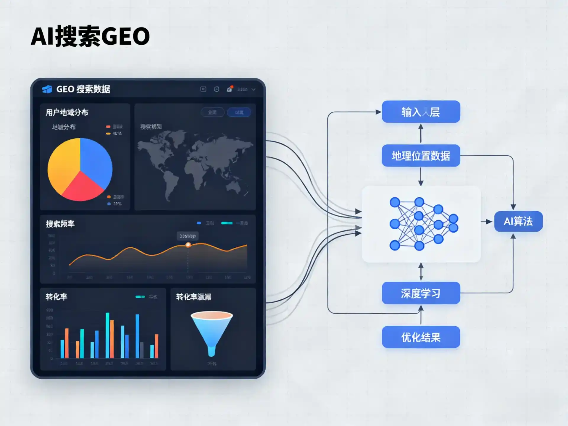 浚县GEO优化服务商该如何筛选？生成式引擎优化行业实践观察